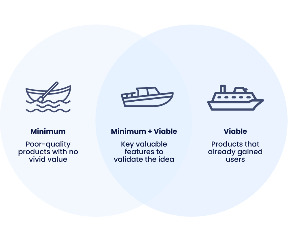 Benefits of Minimum Viable Product Development Services
